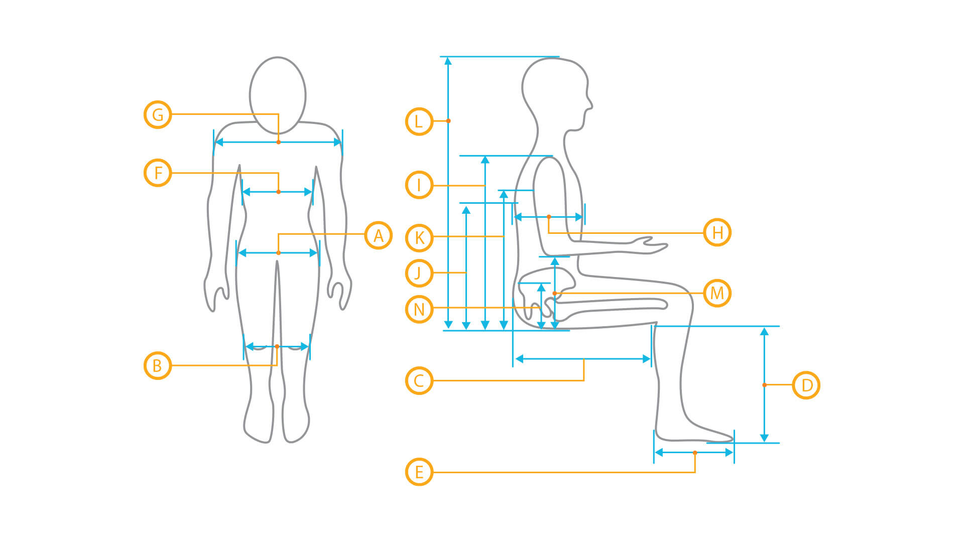 Evaluatie | Education In Motion | Sunrise Medical